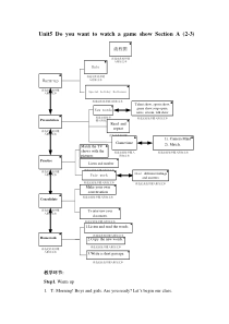 《Unit 5 Do you want to watch a game show Section A 2d-3c》教案1-八年级上册新目标英语【人教版】