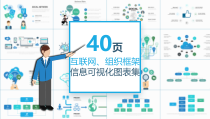 40页互联网组织框架信息可视化PPT图表课件