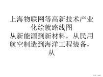 论文上海物联网等高新技术产业化绘就路线图课件