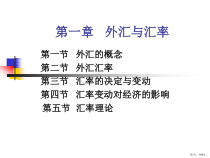 外汇与汇率课件