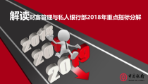 xx银行财富私行业务的回顾与展望完美版课件