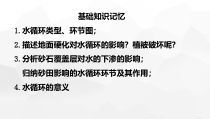 高中地理必修第一册《第一节 水循环》ppt课件2-统编人教版