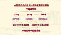 高中必修中外历史纲要（上）第16课《两次鸦片战争》PPT课件3-统编人教版