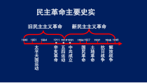 高中必修中外历史纲要（上）第25课《人民解放战争》PPT课件4-统编人教版