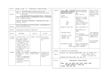 高中美术-美术鉴赏《第七课 从传统走向现代——印象派与后印象派》教学设计3-人教版