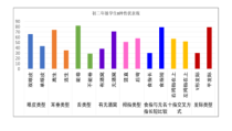 《第二节 生物的性状遗传》PPT课件1-北京版生物八年级上册