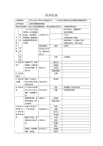 高中美术-美术鉴赏《第十课 人类生活得真实再现--外国古代绘画撷英》教学素材3-人美版