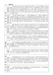 高中美术-雕塑《第二课 尽显东方神韵的艺术瑰宝--中国古代雕塑艺术》教学设计7-人美版