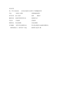 高中美术-美术鉴赏《第四课 人间生活》教学素材1-湘美版