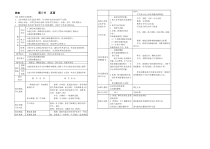 《第五节 真菌》教学设计1-北京版生物八年级下册