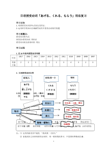 高中日语必修二06.2《ステップ２：「家族に気持ちを伝える」》教案设计-人教版