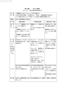 高中日语必修五25.2《ステップ２：「将来の設計図を説明する」》教学设计-人教版
