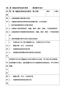 《第三节 多细胞生物体的结构层次》教学设计1-济南版生物七年级上册
