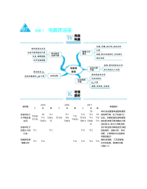高考化学二轮复习专题练习(13份打包，含解析，可预览)