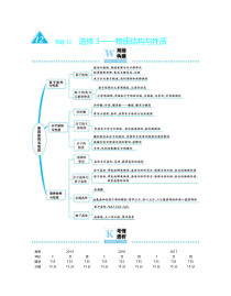 高考化学二轮复习专题12物质结构与性质(含解析)