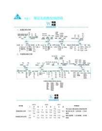 高考化学二轮复习专题2常见无机物及其应用(含解析)