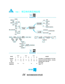高考化学二轮复习专题3常见有机物及其应用(含解析)