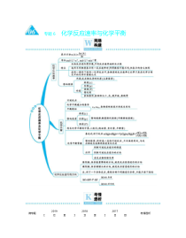 高考化学二轮复习专题6化学反应速率与化学平衡(含解析)