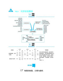 高考化学二轮复习专题8化学实验基础(含解析)