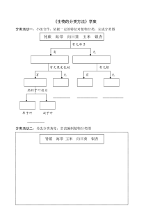 《第一节 生物的分类方法》学案-济南版生物七年级上册