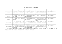 高中体育与健康《5.女子防身术》课后习题1-人教版