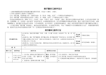 高中体育与健康《侧手翻》导学案1-人教版