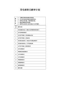 高中体育与健康《正手发网前球》导学案1-人教版