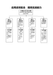 高中基本内容1《4、传切配合》教学设计3-沪教版