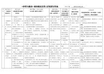 高中基本内容2《2、运球过人》教学素材1-沪教版