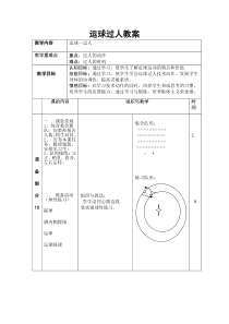 高二教师用书《传球、跑位、选位、盯人》教学设计2-华东师大版体育