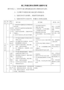 高三教师用书《头顶球》教学设计1-华东师大版体育