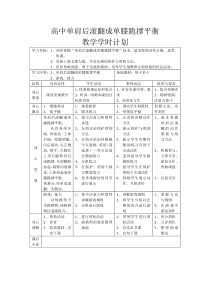 体育高一教师用书《单肩后滚翻成单膝跪撑平衡（女）》教学设计1-华东师大版