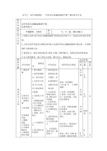 体育高一教师用书《单肩后滚翻成单膝跪撑平衡（女）》教学素材2-华东师大版