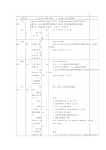高中体育与健康《六、分析：跑的技术》教学设计1-教科版