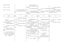 高中体育与健康《三、体验：有趣味的跳跃》教学设计2-教科版