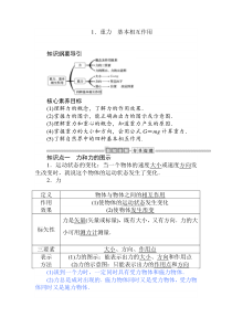 物理高中必修第一册《1 重力与弹力》导学案2-统编人教版