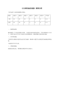 《第一节 人体的免疫功能》效果分析-济南版生物七年级下册