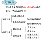 高中选修第一册物理《1 简谐运动》PPT课件2-统编人教版