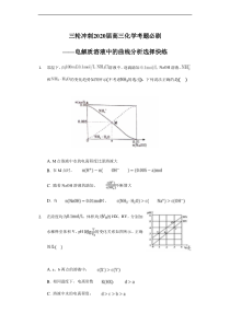 高考化学三轮冲刺考题必刷-电解质溶液中的曲线分析选择快练 (含解析)