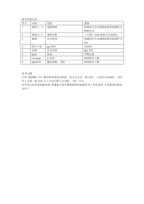 高中音乐-音乐鉴赏《第二十一节：德彪西》教学素材1-人音版