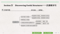 Section Ⅳ Discovering Useful Structures——反意疑问句-人教版（2019）高中英语必修一