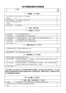 初中物理各章考点明细表（共73个考察的知识点，全部搞懂的人很有可能考满分）