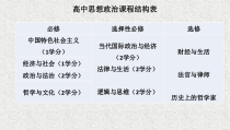 高中政治必修一1.1《原始社会的解体和阶级社会的演进》课件精-人教部编版