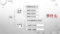 高中政治必修一高一中国特色社会主义1.1《原始社会的解体和阶级社会的演进》课件-人教部编版