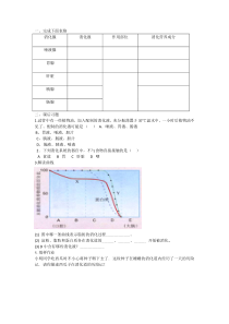 《第二节 消化和吸收》达标测试-鲁科版生物七年级上册
