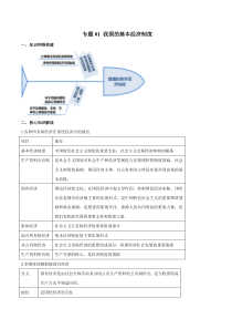 高中政治必修二期末复习《我国的基本经济制度》知识点梳理及练习原卷版答案解析-【统编版】