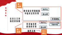 高中政治必修二2.2《更好发挥政府作用》ppt课件-统编人教版