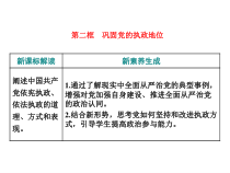 高中政治必修三第三课第二框《巩固党的执政地位》PPT课件-新统编版