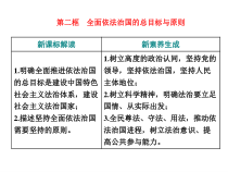 高中政治必修三第七课第二框《全面依法治国的总目标与原则》PPT课件-新统编版