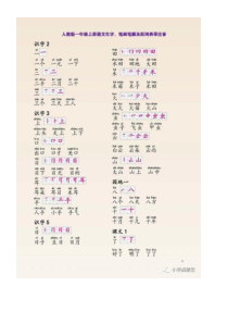幼小衔接：先从认字开始，一年级语文上册生字笔画表